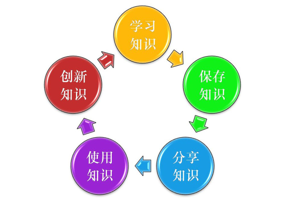 功能性網(wǎng)站開發(fā)經(jīng)驗心得